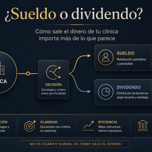 Cómo pagarte bien si tienes una clínica rentable.
